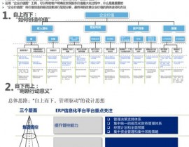 oracle实例,Oracle 实例概述