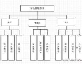 Java课程规划,理论与实践相结合的实践性教育环节