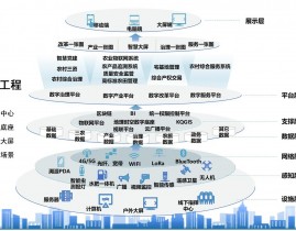 上海科技资源立异服务大数据中心