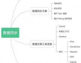 mysql长衔接,优势、适用场景与留意事项