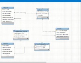 mysql数据库课程规划,MySQL数据库课程规划实践与探究