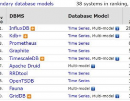 图数据库排名,2024年图数据库排名及选型攻略