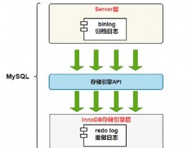 mysql二进制日志,功用、装备与运用场景