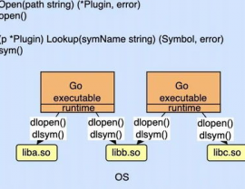 go调用c, 什么是CGO