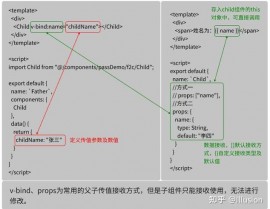 vue子组件调用父组件办法,vue3子组件调用父组件的办法