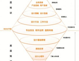 layui和vue的差异,结构类型与规划理念