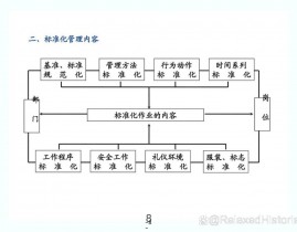 混沌与次序数据库,数据库的混沌年代