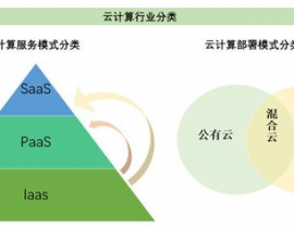 云核算的服务方式包含,云核算的服务方式包含哪三种