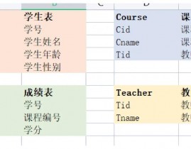 mysql创立暂时表,MySQL创立暂时表详解