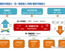 大数据系统系统建造规划包含以下哪些内容,大数据系统系统建造规划内容解析