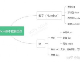 python有指针吗,二、Python 中的引证