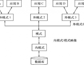 数据库体系有哪几部分组成,数据库体系的概述