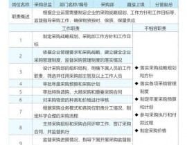 数据库办理人员,数据库办理人员的人物与责任