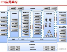 大数据技能渠道,大数据技能渠道概述