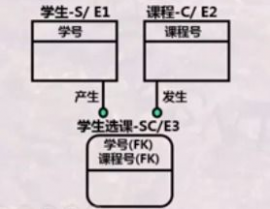 数据库概念规划,数据库概念规划概述