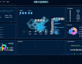 云核算数据剖析,企业数字化转型的要害动力