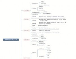 大数据数据发掘,大数据年代的降临与数据发掘的重要性