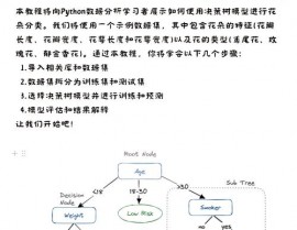 鸢尾花分类机器学习,机器学习在植物辨认中的运用