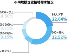 大数据人才的需求情况,大数据人才需求情况剖析