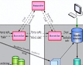 oracle 函数,功能与运用