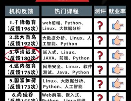 linux训练组织哪家好,Linux训练组织哪家好？2023年全面解析