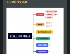 python基础知识,Python基础知识入门攻略