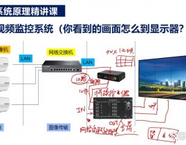 linux摄像头驱动,Linux摄像头驱动的原理与运用