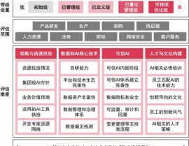 ai技能包含哪些技能,包含的关键技能与运用范畴