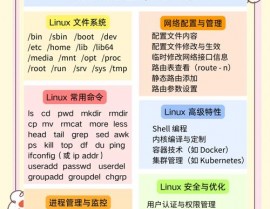 linux代码,从根底到实践