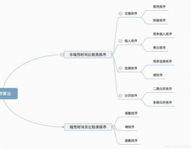 java算法,从根底到实战