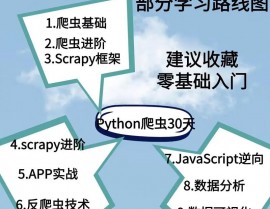 零根底学python爬虫,零根底学习之路