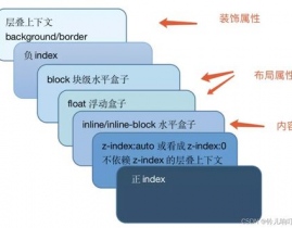 css2839867Z空间,二、CSS2839867Z空间的概念