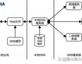 IP数据库,功用、使用与未来趋势