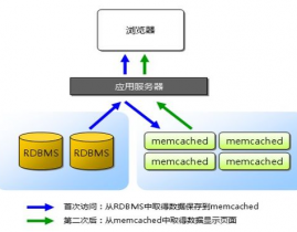 数据库缓存,什么是数据库缓存？