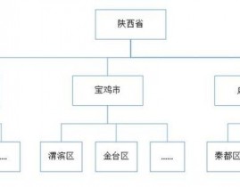 oracle递归查询,二、Oracle递归查询的根本原理