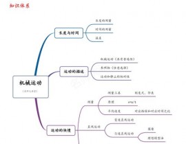 java 三目运算符, 什么是三目运算符？