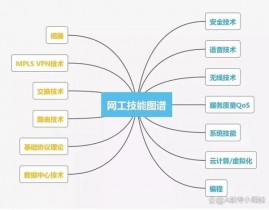 大数据etl工程师,数据转型的中心力气