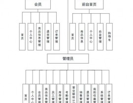 数据库超市办理体系,超市办理体系的数据库规划与完成