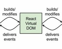 react结构, React结构  JavaScript  前端开发  结构教程