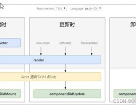 react进阶之路,React中心概念回忆