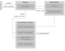 rust组队,高效协作，共创光辉