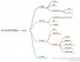 mysql的主从仿制,什么是MySQL主从仿制？