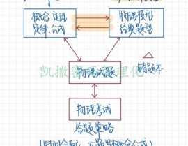 jquery获取标签, 基本概念