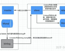 mysql主从仿制原理,MySQL 主从仿制原理概述