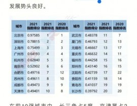 长沙大数据,长沙大数据工业的蓬勃展开