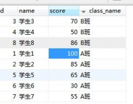 mysql区间查询,高效获取指定时刻段数据