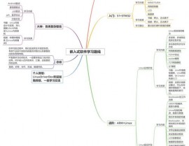 嵌入式学习路途,从入门到通晓的全面攻略