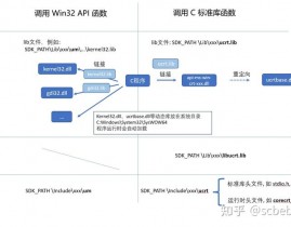 windows编程教程