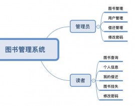 图书馆办理体系数据库,图书馆办理体系数据库规划与运用