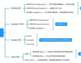 python多进程